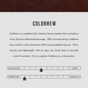 Coldbrew | infographic